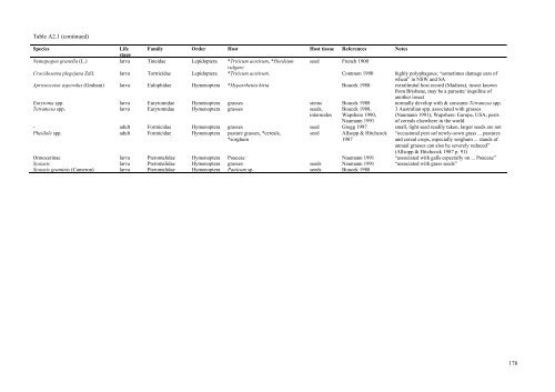 Literature review: Impact of Chilean needle grass ... - Weeds Australia