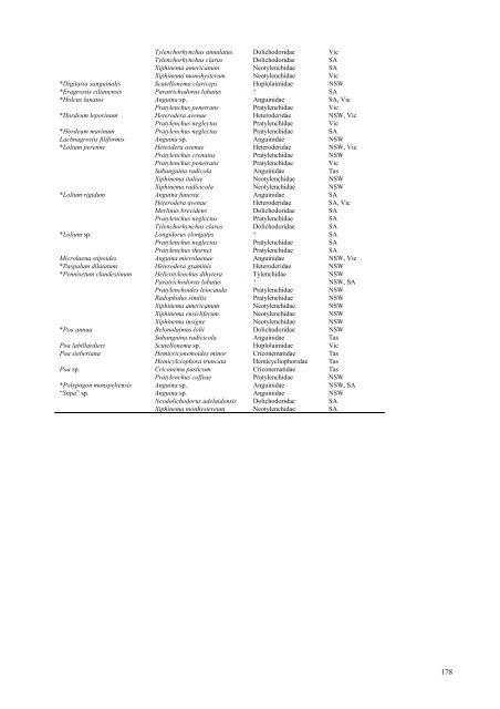 Literature review: Impact of Chilean needle grass ... - Weeds Australia