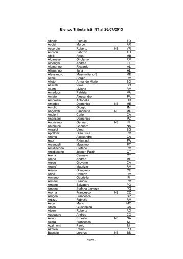 Elenco generale iscritti INT (esercenti - non esercenti)