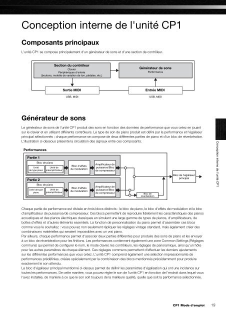 CP1 Owner's Manual - Univers-sons.com