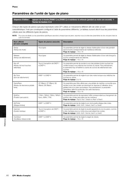 CP1 Owner's Manual - Univers-sons.com