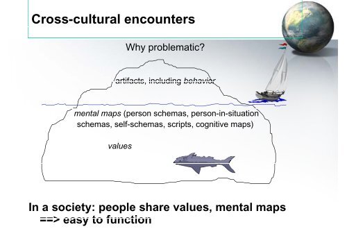 The World is Spiky â Th I t ti li ti The Internationalization Process