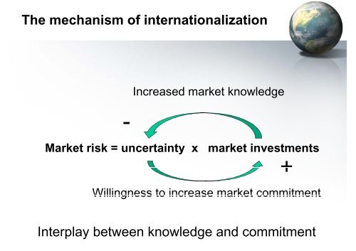 The World is Spiky â Th I t ti li ti The Internationalization Process