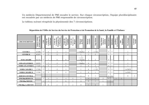 schema departemental de l'enfance et de la famille - Le Conseil ...