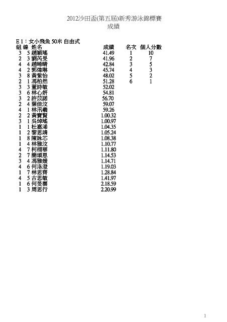 2012æ²ç°ç(ç¬¬äºå±)æ°ç§æ¸¸æ³³é¦æ¨è³½æç¸¾ - æ²ç°é«è²æ