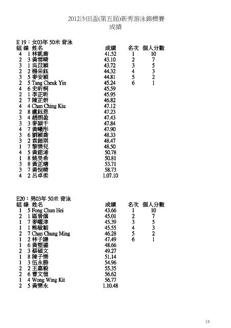 2012æ²ç°ç(ç¬¬äºå±)æ°ç§æ¸¸æ³³é¦æ¨è³½æç¸¾ - æ²ç°é«è²æ