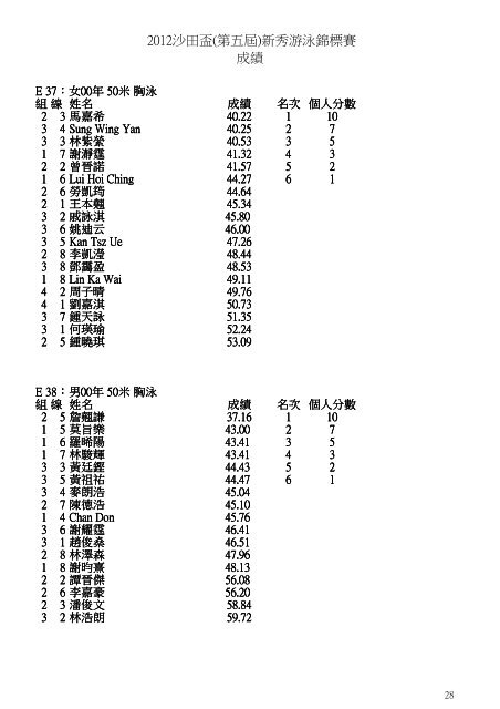 2012æ²ç°ç(ç¬¬äºå±)æ°ç§æ¸¸æ³³é¦æ¨è³½æç¸¾ - æ²ç°é«è²æ