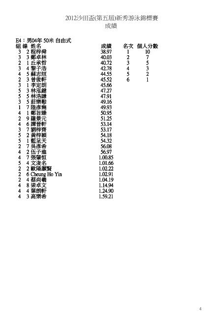 2012æ²ç°ç(ç¬¬äºå±)æ°ç§æ¸¸æ³³é¦æ¨è³½æç¸¾ - æ²ç°é«è²æ