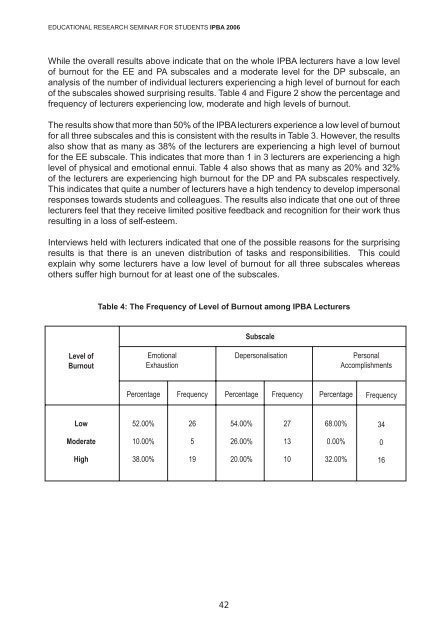 The Level of Burnout among IPBA Lecturers