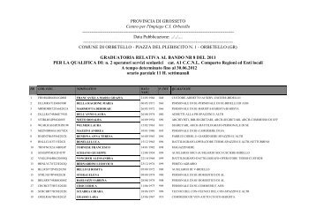 graduatoria sintetica bando n 8 - Settembre 2011.rtf - Comune di ...