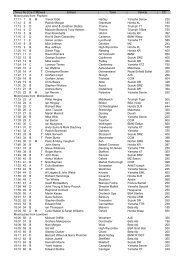 MCC | Land's End | 2007 | Entry List - The Motor Cycling Club