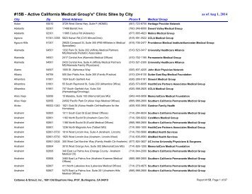 for Active Medical Groups, Sorted by City in - Cattaneo & Stroud, Inc.
