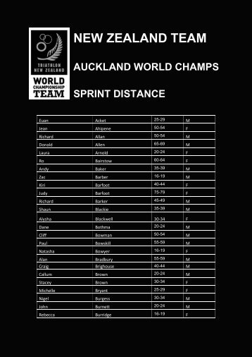 new zealand team auckland world champs sprint distance