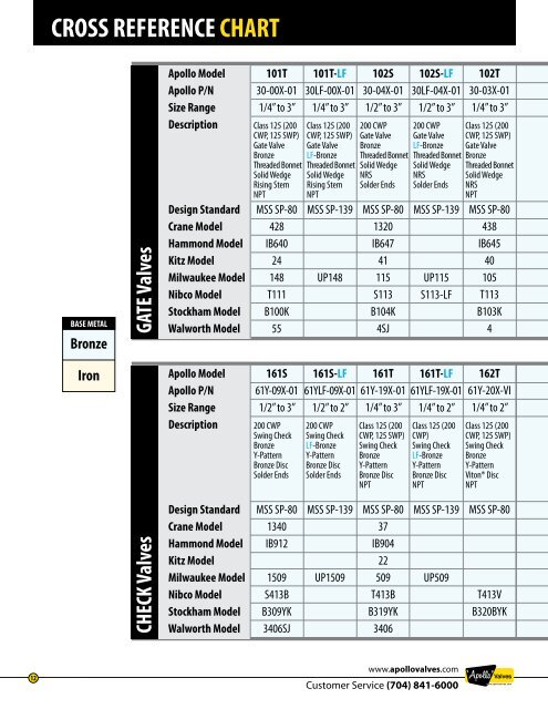 Apollo Valve Cross Reference Chart