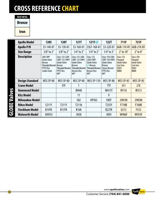 Apollo Valve Cross Reference Chart