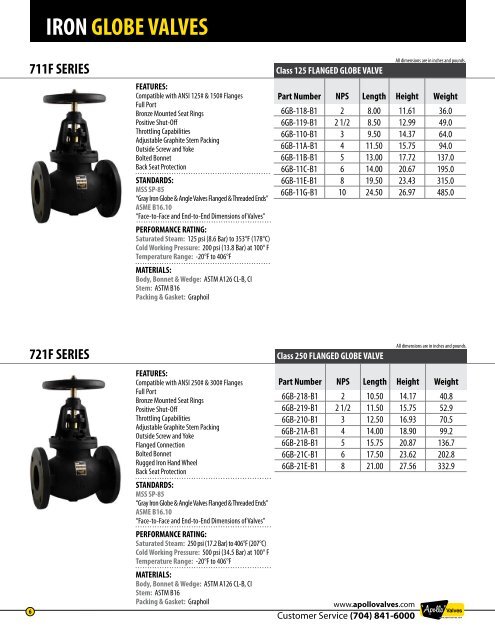 Apollo Valves - Cast Iron Gate, Globe and Check ... - Wainbee Limited