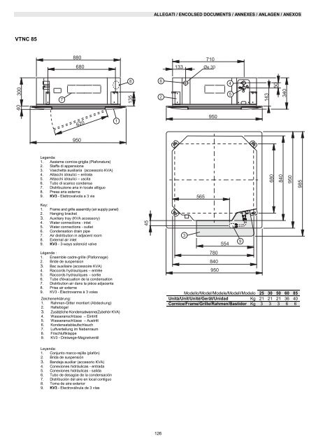 H51308-v0A Manuale Istruzioni VTNC - Rhoss