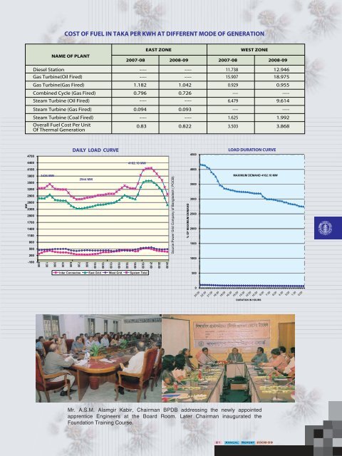 Annual Report for 2008-2009 - BPDB