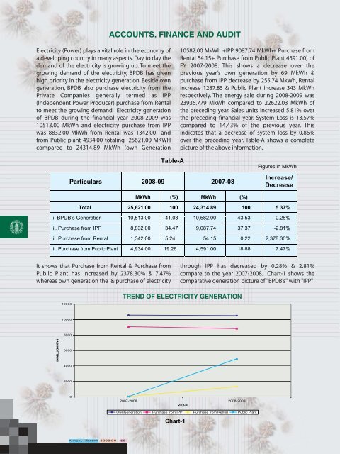 Annual Report for 2008-2009 - BPDB