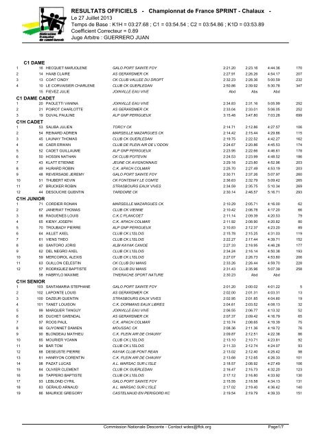 RÃ©sultats Officiels Descente - FFCK