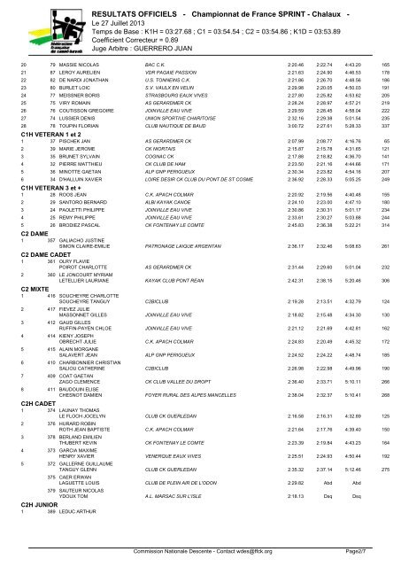 RÃ©sultats Officiels Descente - FFCK