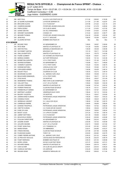 RÃ©sultats Officiels Descente - FFCK