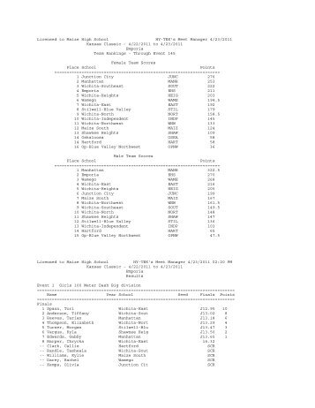 Licensed to Maize High School HY-TEK's Meet ... - Varsity Kansas