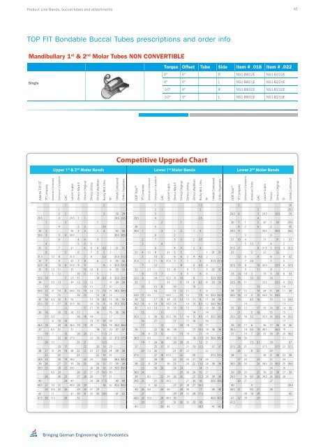 PRODUCT CATALOG 2012