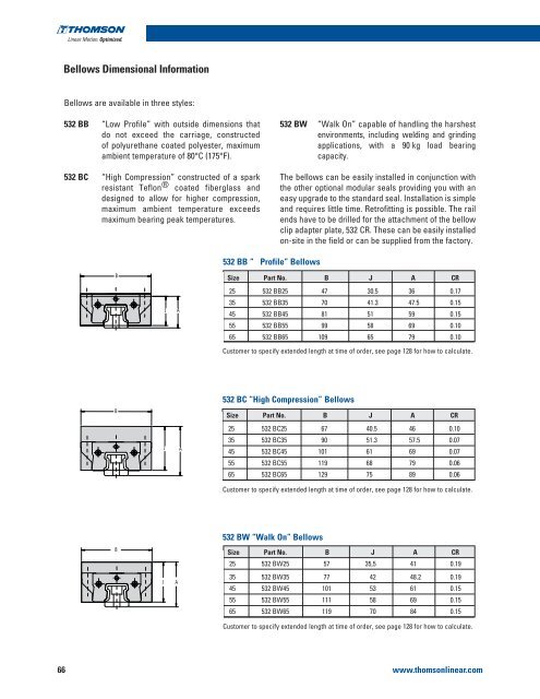 Profile Rail Linear Guides