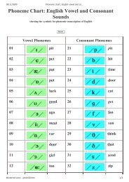 Consonant and Vowel Charts