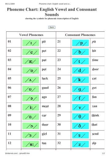 chart of vowel and consonant sounds driverlayer search english vowel phonemes chart