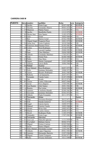 resultados implicadas