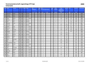 Auswertung 09l_Unterstufe - Turnverein STV Igis