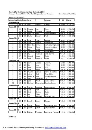 Resultat Bedriftsmesterskap 2006 - Bryne Cykleklubb