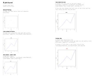 R plot layout cheat sheet - Stowers Institute for Medical Research