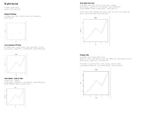 R plot layout cheat sheet - Stowers Institute for Medical Research