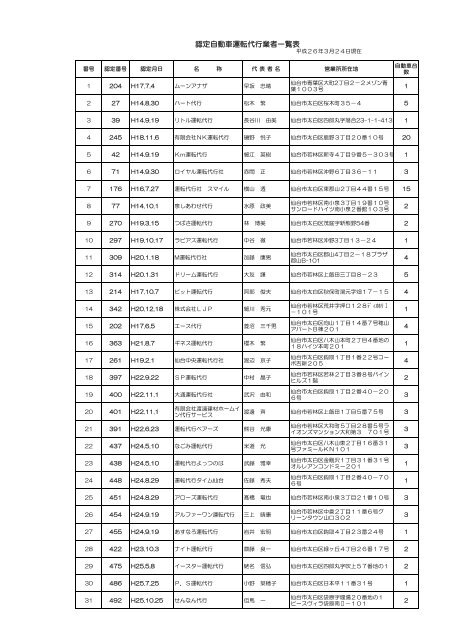 交通企画課（認定自動車運転代行業者一覧表）