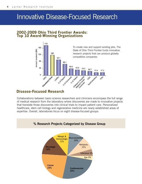 Cleveland Clinic Lerner Research Institute