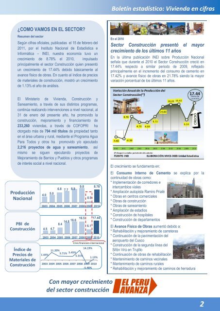 BoletÃ­n estadÃ­stico: Vivienda en cifras - Ministerio de Vivienda ...