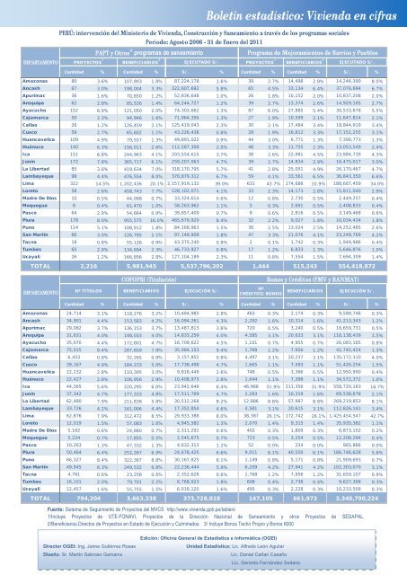 BoletÃ­n estadÃ­stico: Vivienda en cifras - Ministerio de Vivienda ...