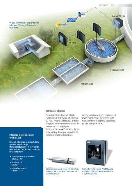 Procesní přístroje pro analýzu vody - Hach Lange