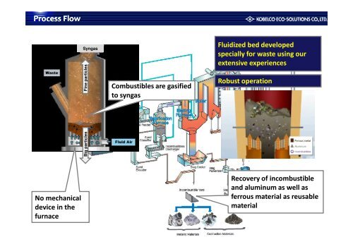 Gasification and Melting Gasification and Melting - Sustainability Live