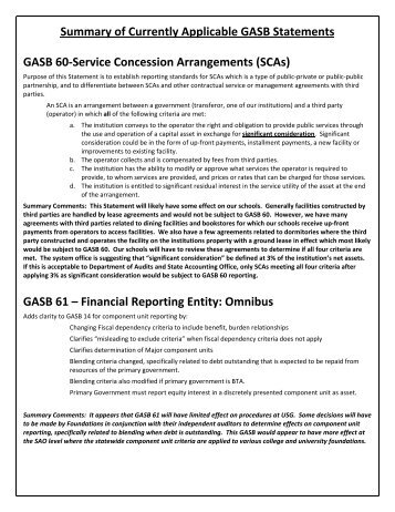 Summary of Currently Applicable GASB Statements GASB 60 ...