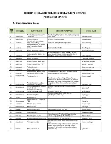 ÐÐ¸ÑÑÐ° Ð²Ð°ÑÐºÑÐ»Ð°ÑÐ½Ðµ ÑÐ»Ð¾ÑÐµ (.pdf)