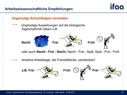 Ergonomische Schichtplanung - WVEB