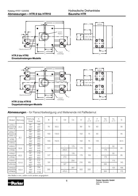 Hydraulische Drehantriebe Baureihe HTR - Siebert Hydraulik ...