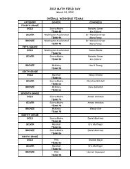 List of winning teams - Pasadena Unified School District