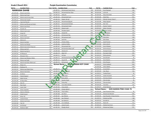 Nanakana Board 8th Class Result