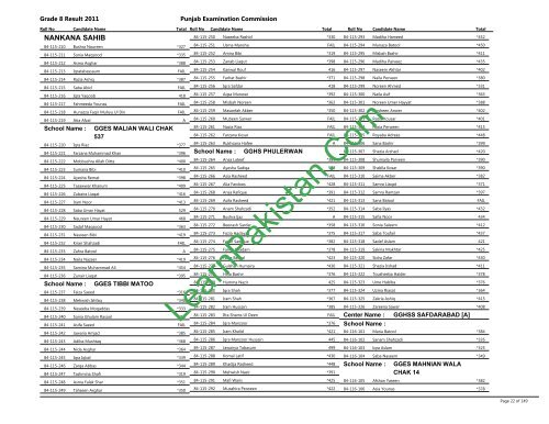 Nanakana Board 8th Class Result