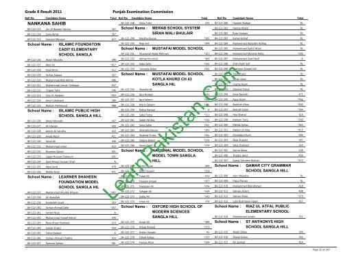 Nanakana Board 8th Class Result